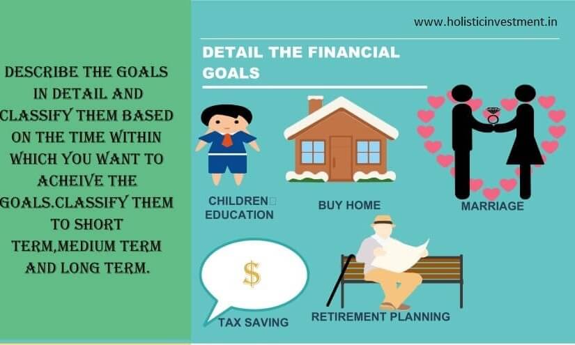 financial list