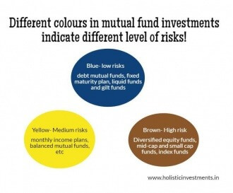 What does these mutual fund colour code mean