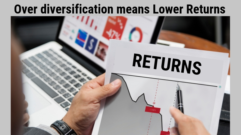 Over diversification means Lower Returns