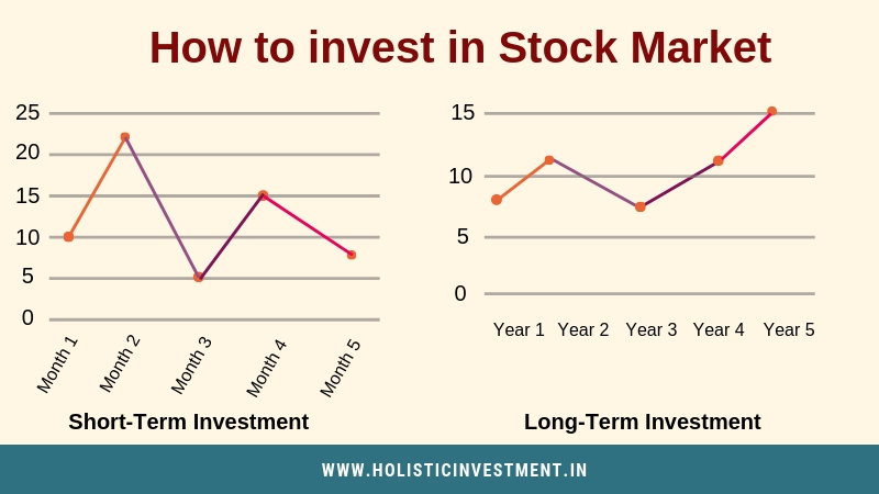 How To Invest In Stocks. 