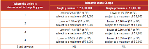 ULIP Review: ICICI Prudential Signature Plan - Is it Good or Bad? (2026)