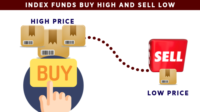 Buy High Sell Low