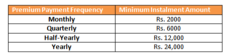 Payment Frequency with a minimum instalment amount