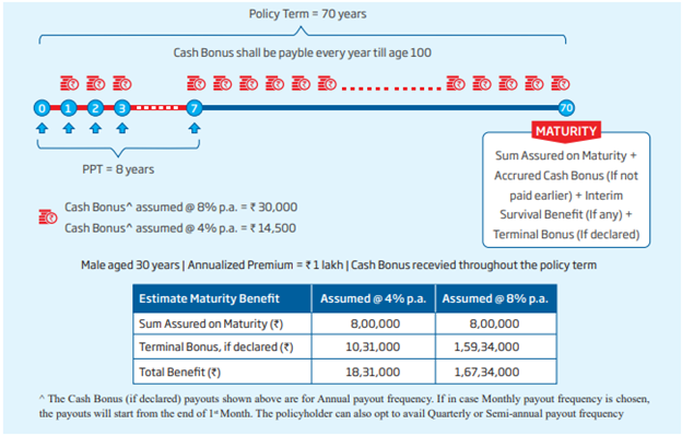 hdfc income policy term