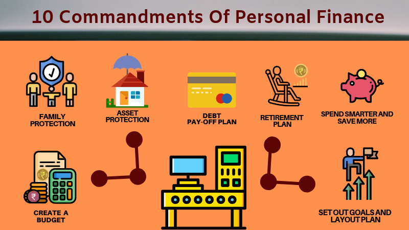 https://www.holisticinvestment.in/wp-content/uploads/2020/02/10-CommandmentsOf-Personal-Finance.png?utm_source=chatgpt.com