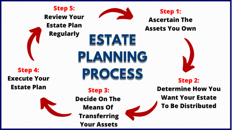 estate planning overview