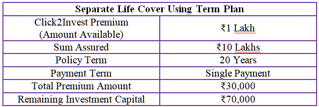 separate life cover using term plan