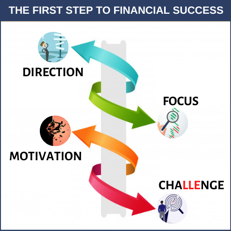 The first step to financial success