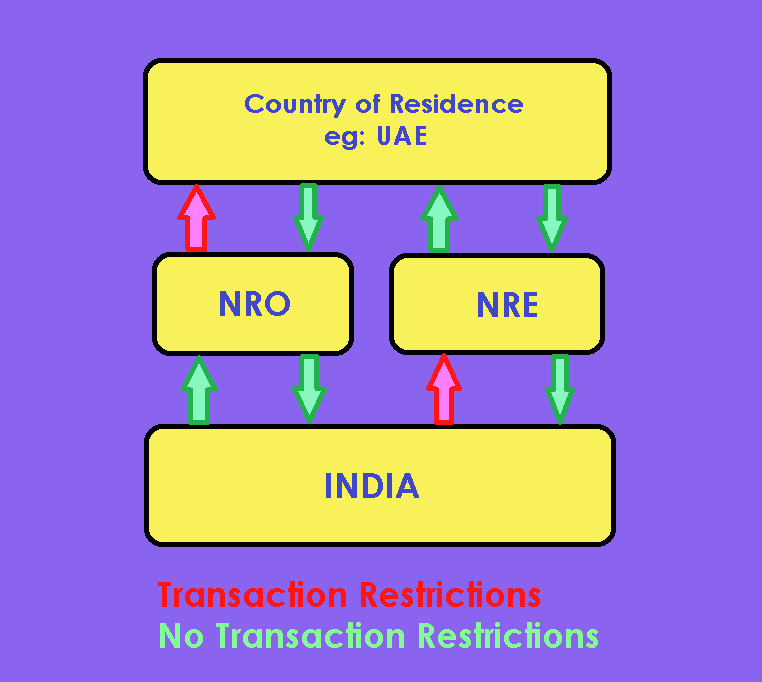 transaction restrictions