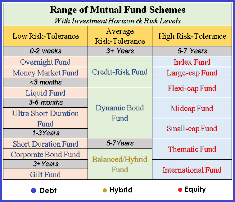 Range of mutual fund schems