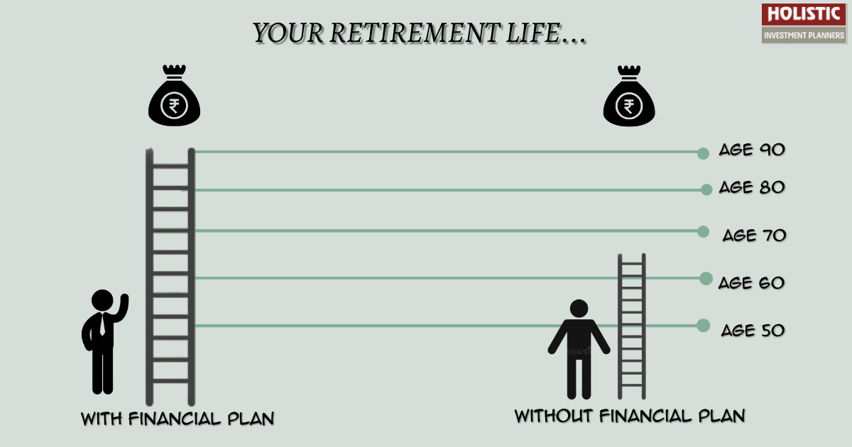Secrets Revealed How To Plan For Your Early Retirement In India An Secrets Revealed How To Plan For Your Early Retirement In India An