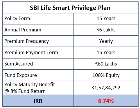 sbi smart privilege plan