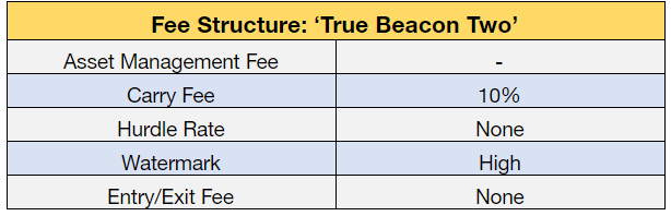 True Beacon Two Hedge Fund Review Should You Invest In This AIF True Beacon Two Hedge Fund Review Should You Invest In This AIF