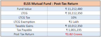 LIC DHAN REKHA PLAN [REVIEW 2024] - SHOULD YOU BUY?