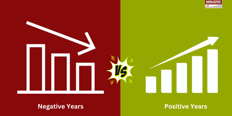 Equity Investments: Volatility vs Predictability | Many Negative Years vs Fewer Positive Years
