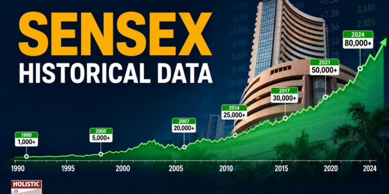 Sensex Historical Data: The Complete Year-Wise Milestone Chart Since 1990
