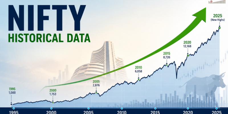Nifty Historical Data: The Complete Year-Wise Milestone Chart Since 1995